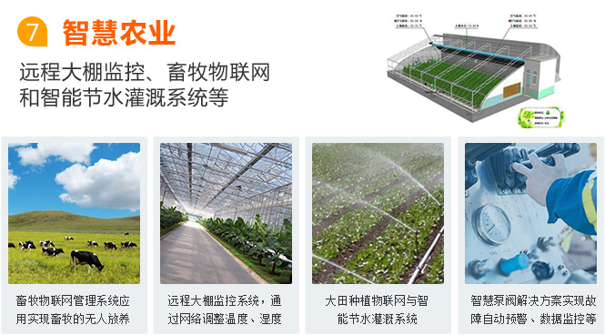 洛陽物聯(lián)網(wǎng)卡應用之智慧農(nóng)業(yè)