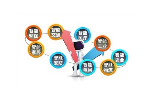 如何尋找物聯(lián)網(wǎng)卡的市場，抓住機遇!